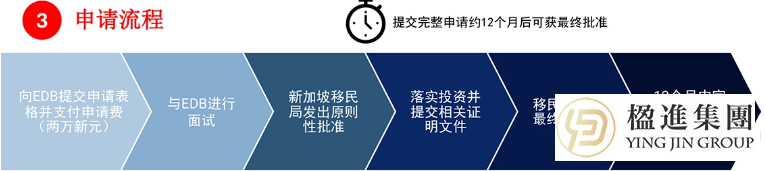 新加坡唯一“一步到位”PR通道：全球商业投资者计划(GIP) 申请指南