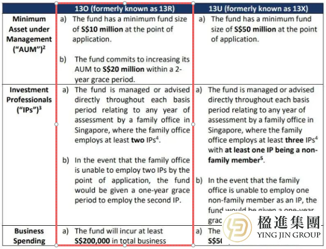新加坡家族办公室激增37.5%背后：13O计划为何成高净值家族标配？
