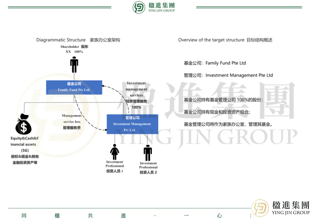 新加坡家族办公室激增37.5%背后：13O计划为何成高净值家族标配？