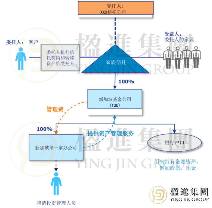 新加坡家族办公室激增37.5%背后：13O计划为何成高净值家族标配？