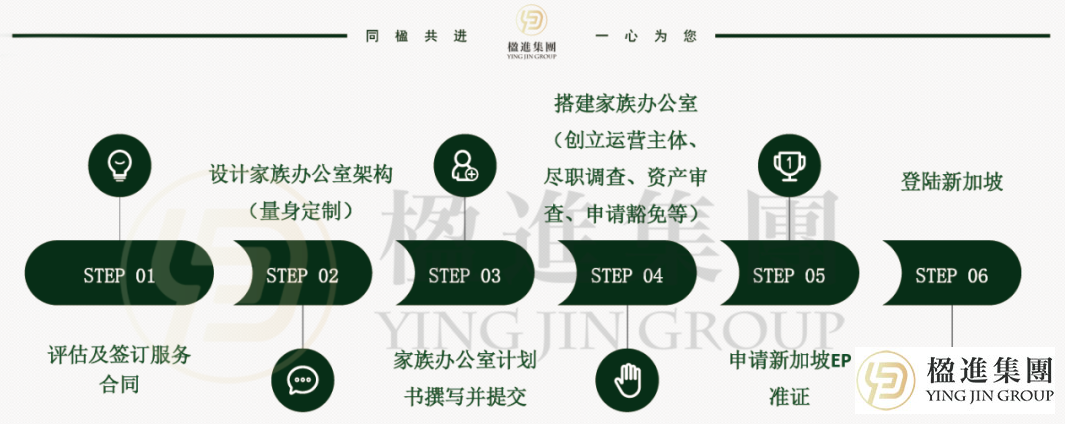 新加坡家族办公室激增37.5%背后：13O计划为何成高净值家族标配？