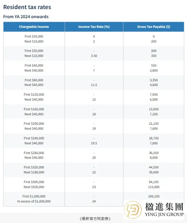 为什么越来越多富豪和人才选择新加坡作为第二家乡？