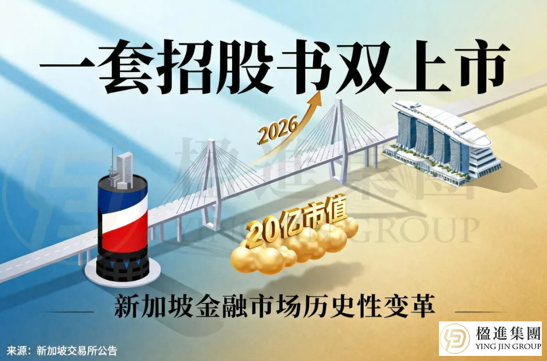 一套文件，两地上市！新加坡联手纳斯达克推双上市新政，中国企业出海迎来黄金通道