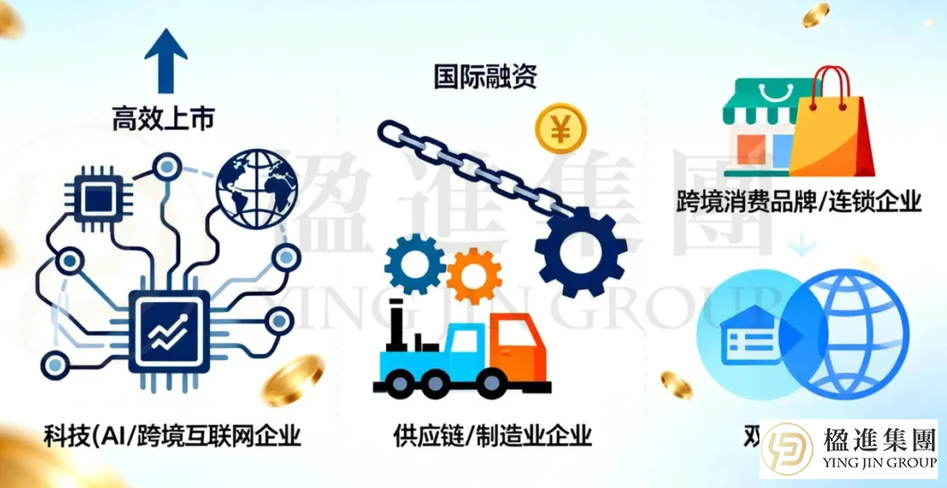 一套文件，两地上市！新加坡联手纳斯达克推双上市新政，中国企业出海迎来黄金通道