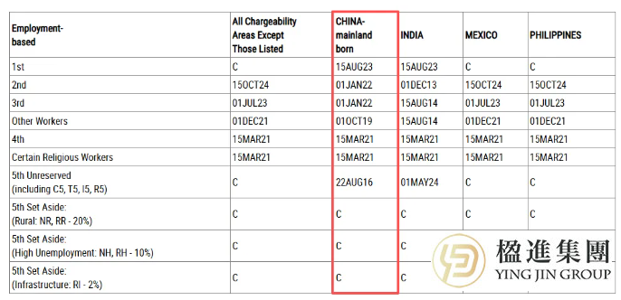 2026年1月美国移民排期大变，哪些类别能快速上岸？