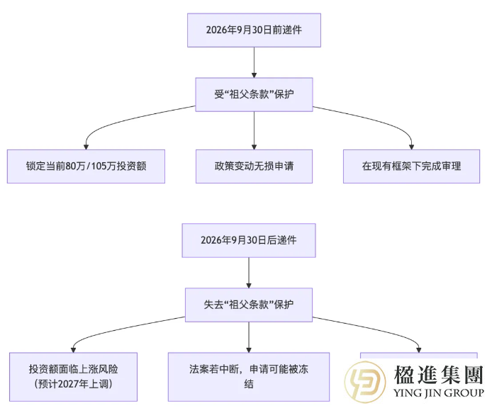2026年EB-5窗口期将逝，移民机遇真要溜走了吗？