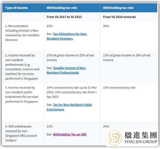 新加坡SRS账户真能实现“税务优化+养老”双赢吗？