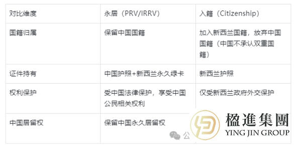 新西兰移民必看：永居和入籍，到底该咋选？