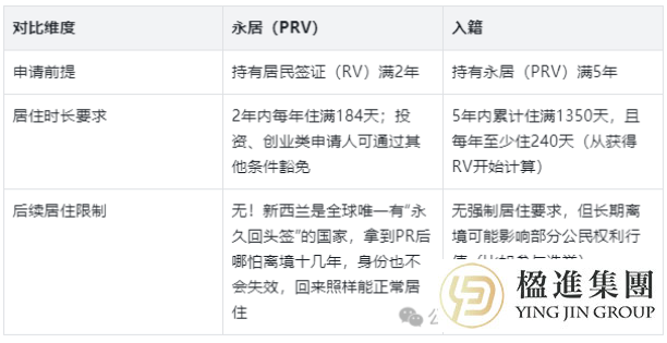 新西兰移民必看：永居和入籍，到底该咋选？