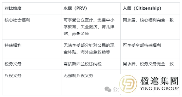 新西兰移民必看：永居和入籍，到底该咋选？