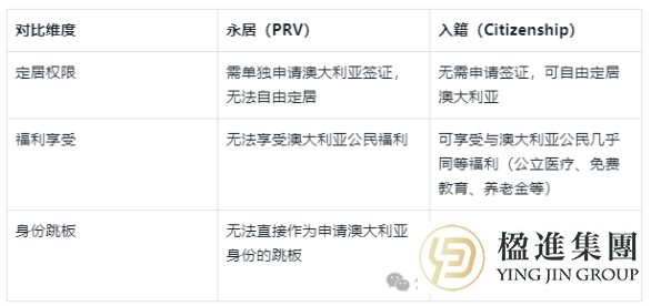 新西兰移民必看：永居和入籍，到底该咋选？