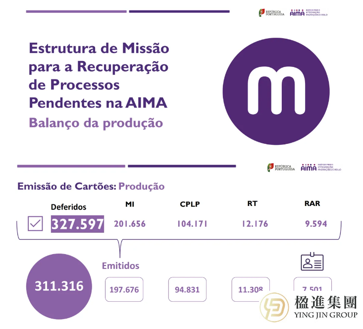 葡萄牙移民大变革：百万积案清零！