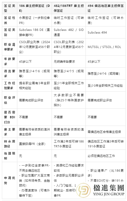 澳洲移民全攻略：四大路径与NIV新宠解析！