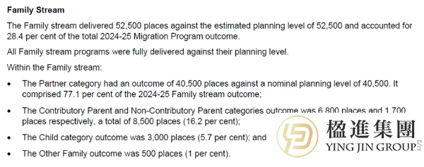 2025澳大利亚移民官方数据解读