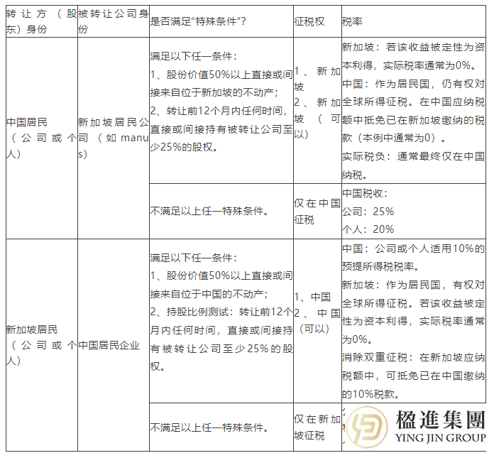 Meta收购Manus：中新税收协定的跨境税务“避坑指南”