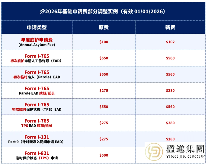 2026美国移民新格局：“费”跃时代，规划制胜！