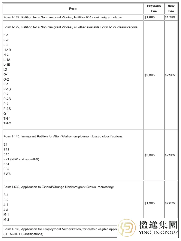 2026年起美国多类签证加急费上涨，申请人必看！