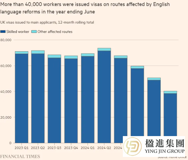 2026英国工签大变革：英语门槛飙升至B2！