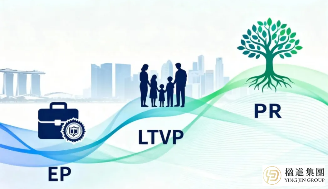 DP、LTVP、EP、PR：新加坡身份的“正确打开顺序”是什么？