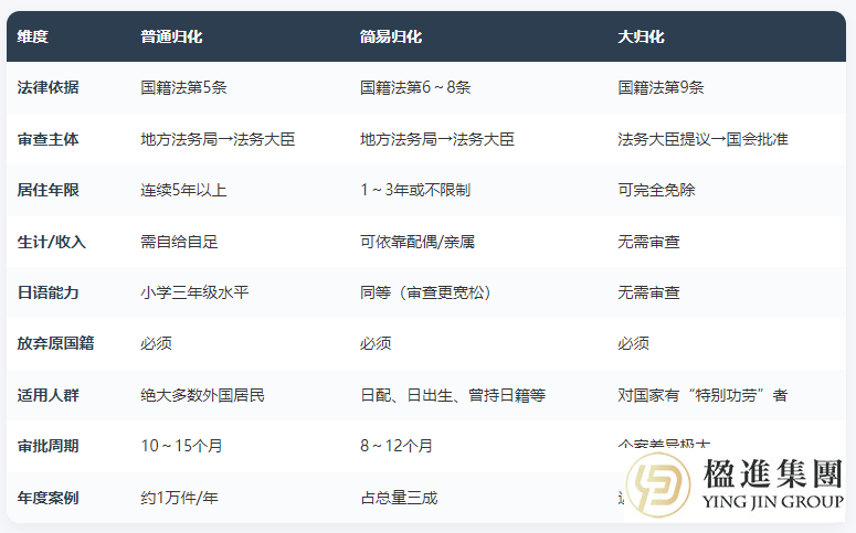 “大归化”：日本国籍的“逆天”捷径？