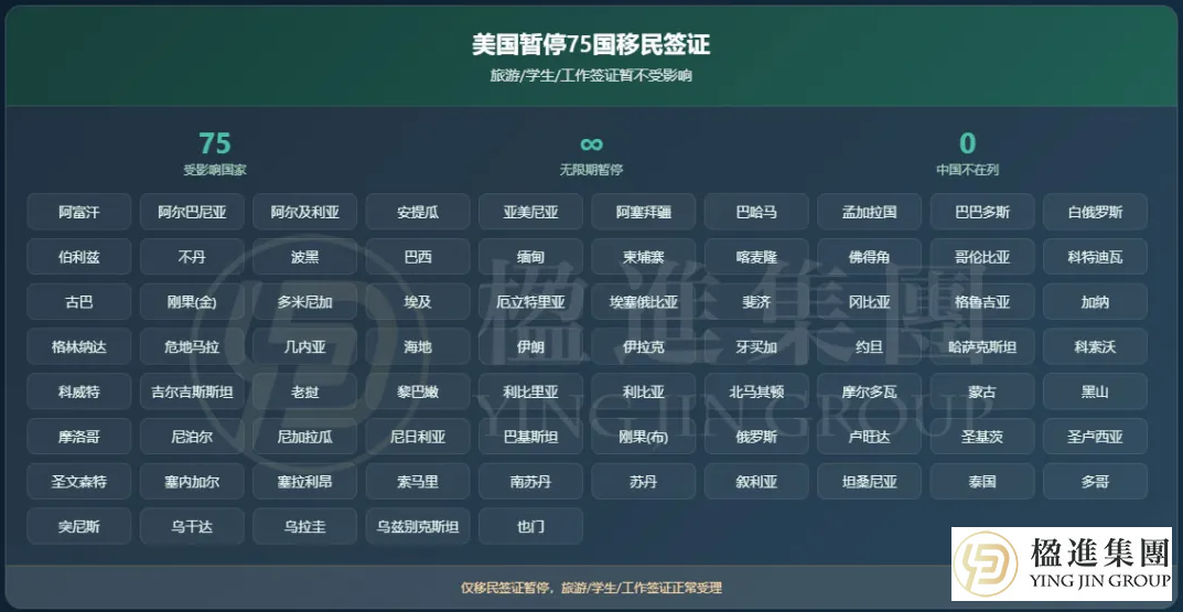 重磅突发！美国移民局按下75国“暂停键”，EB-5迎来转机？