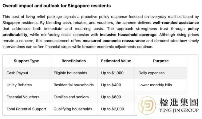 20亿补贴背后：2026新加坡求职的“残酷”真相