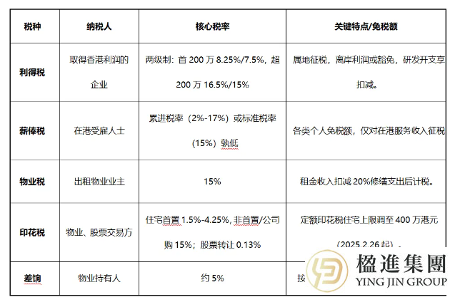 香港税务攻略：企业出海的税收优势与筹划指南