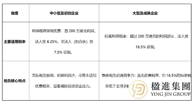 香港税务攻略：企业出海的税收优势与筹划指南