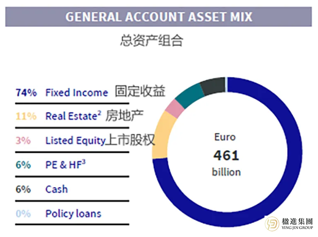 揭秘香港保险：如何从全球资产配置中获得更高回报？