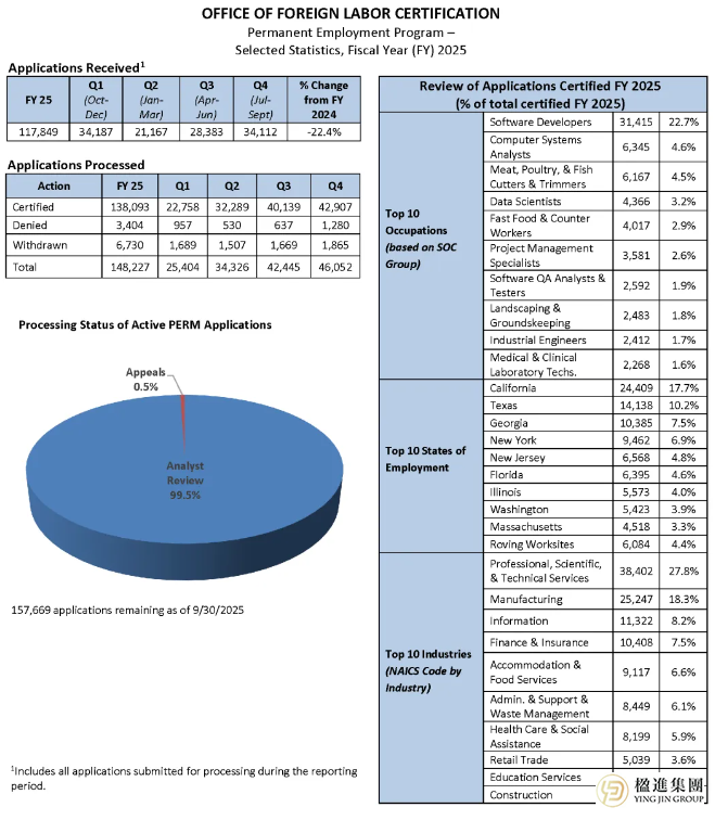 美国留学生EB2/EB3职业移民之路与PERM申请全解析