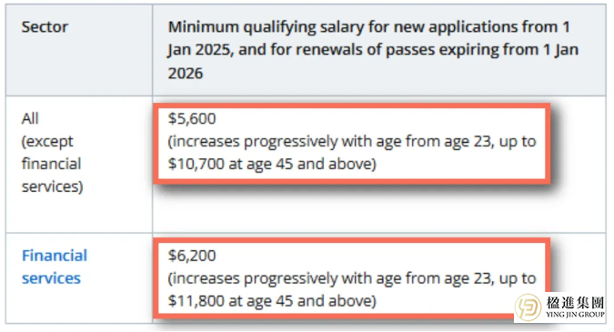 2026新加坡EP/SP薪资、加分项大调整