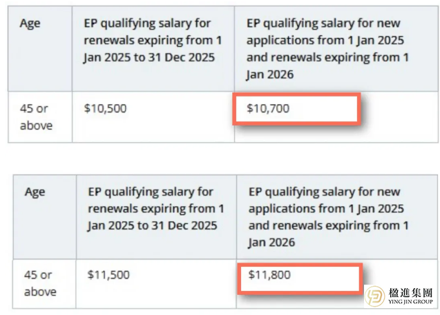 2026新加坡EP/SP薪资、加分项大调整