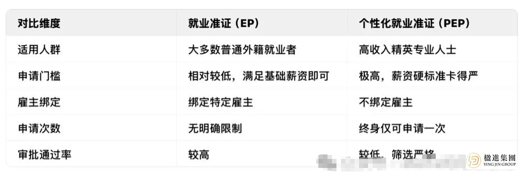 新加坡个性化就业准证（PEP）全解析