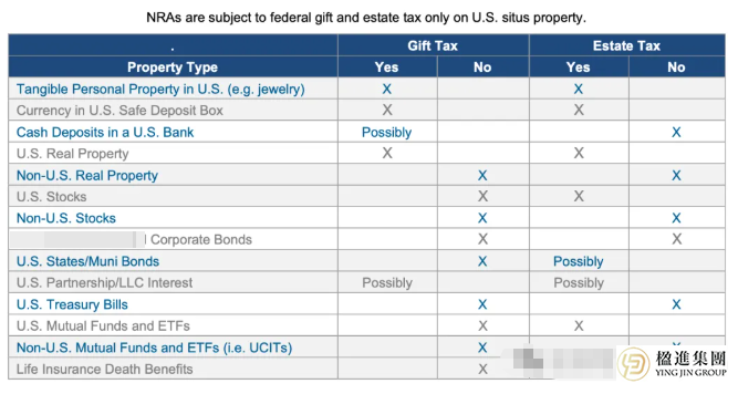 非居民外国人如何在美国缴税：所得税、赠与税和遗产税全解析