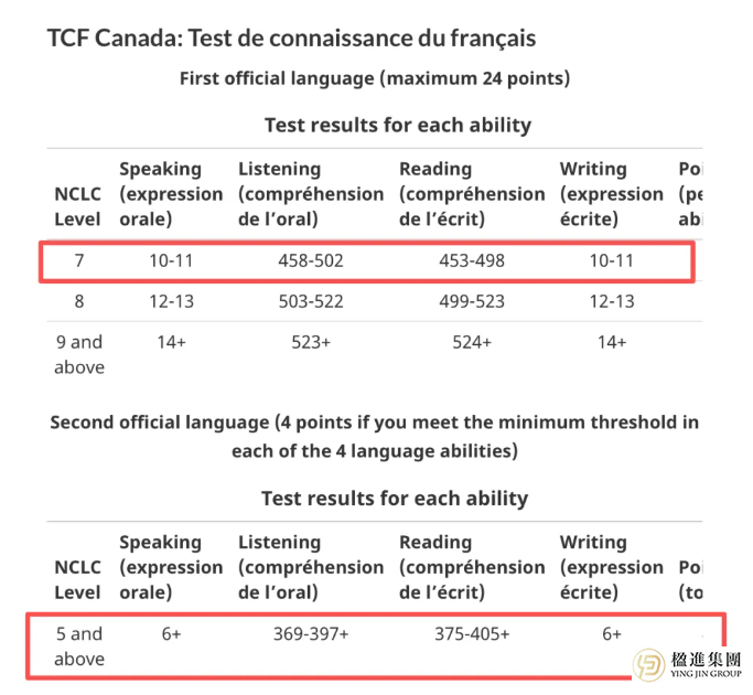 法语成加拿大移民“捷径”？