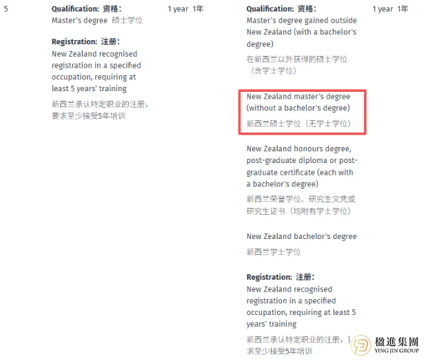 新西兰留学移民：6分制改革全解析