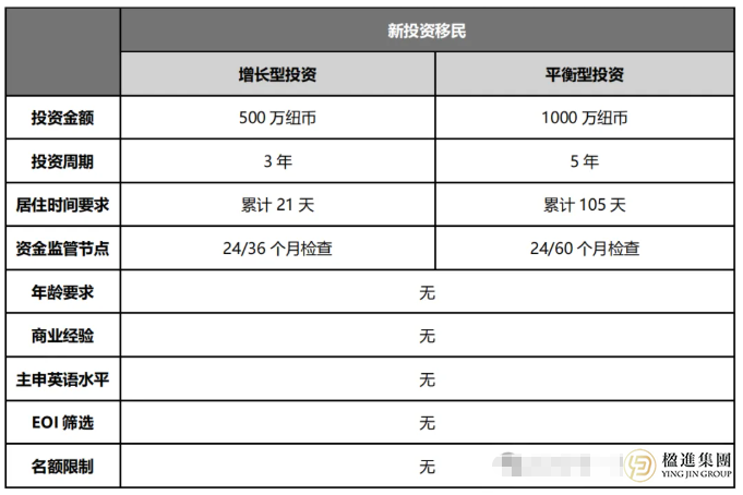 新西兰移民：揭秘四种移民途径及适用人群