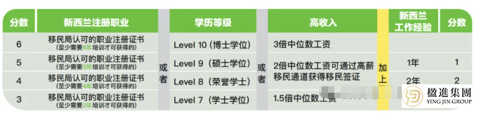 新西兰移民：揭秘四种移民途径及适用人群