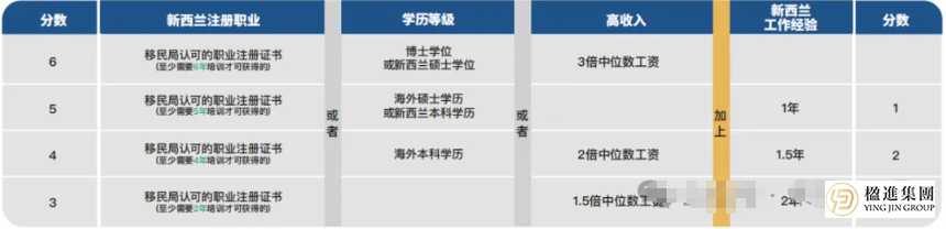 新西兰移民：揭秘四种移民途径及适用人群