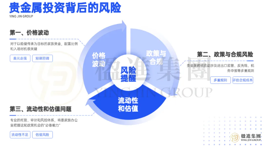 当黄金进入香港单一家办的税优清单…