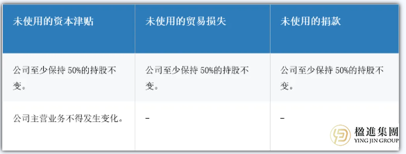 新加坡公司亏损？掌握这几招，税收减免轻松拿回！