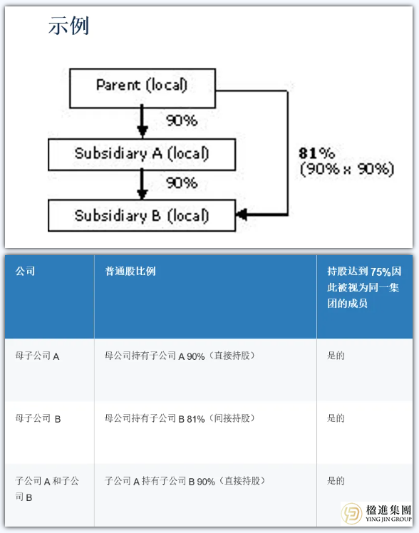 新加坡公司亏损？掌握这几招，税收减免轻松拿回！