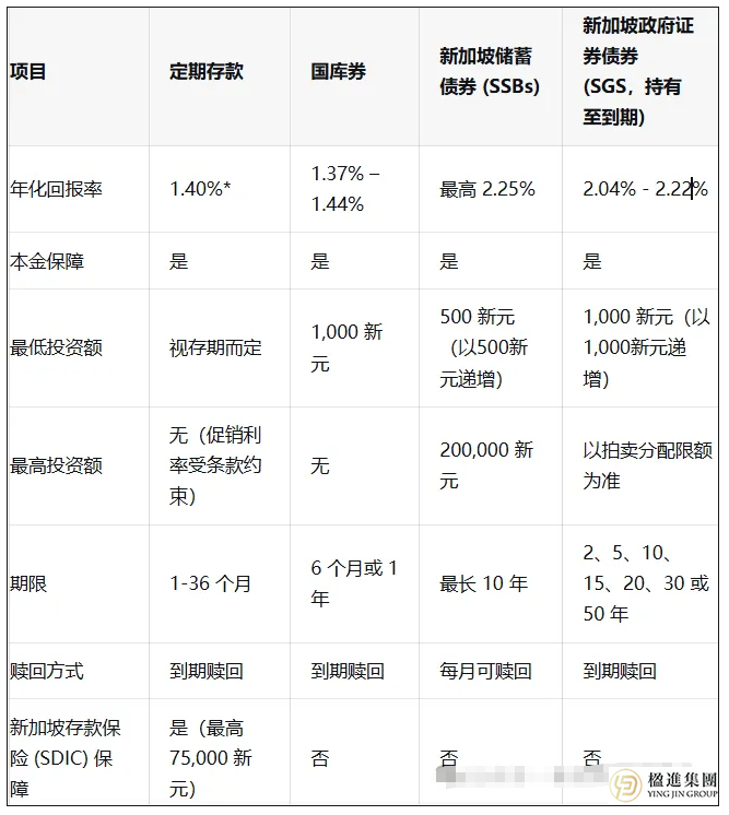 新加坡投资者必看：抵御市场波动，实现稳健增值的低风险投资策略