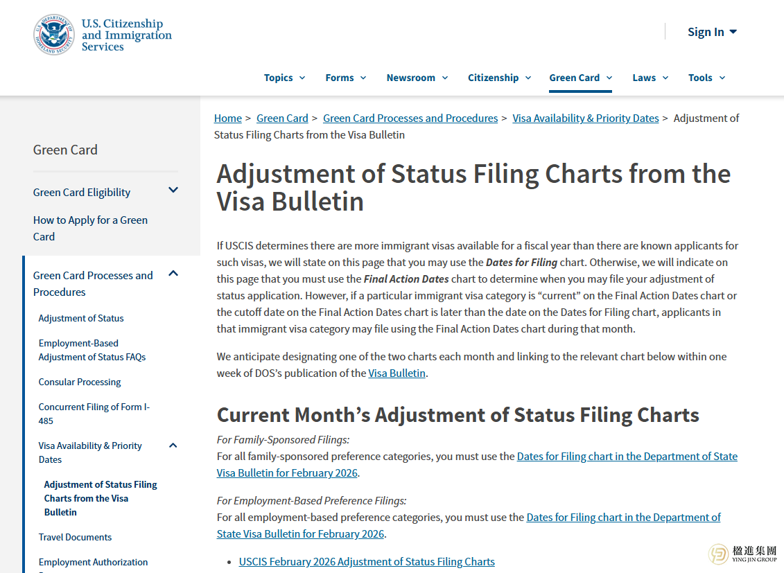 揭秘美国绿卡申请：配额紧张、排期与表A表B指南
