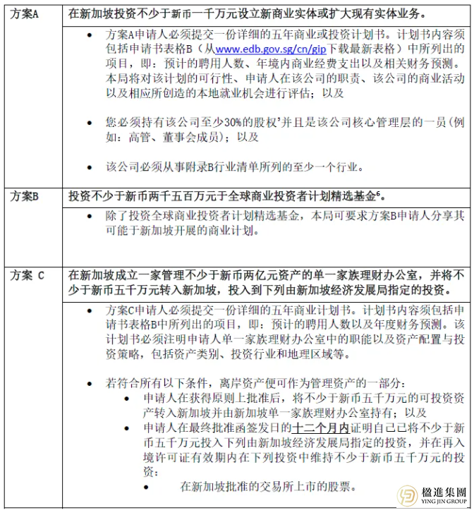 新加坡GIP十年大数据深度剖析：450名投资者、9.3亿资金，背后透露何种信号？
