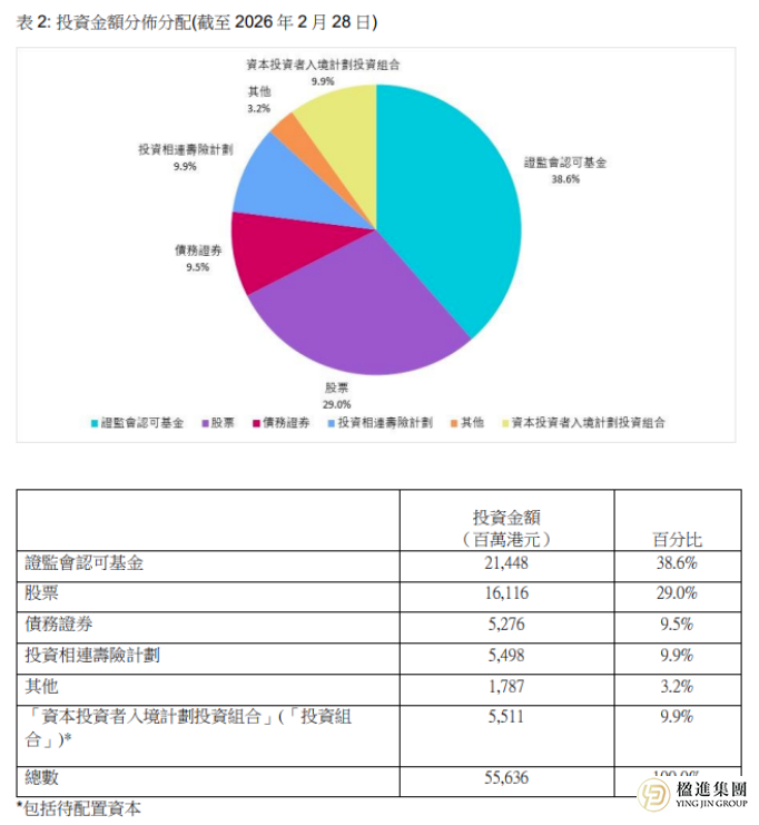 豪掷950亿！香港投资移民申请破3166宗，3月起控股公司可“零期限”申请！