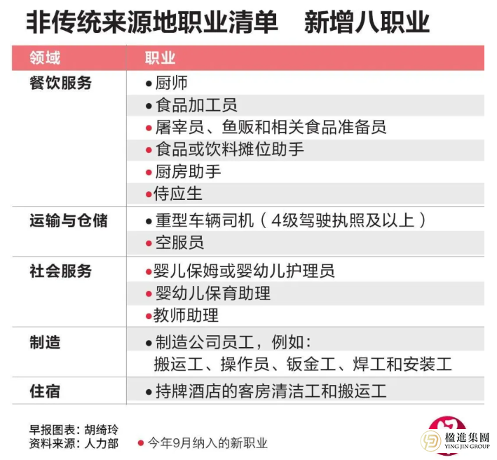 新加坡新战略：顶级AI人才准证，全球揽才新举措