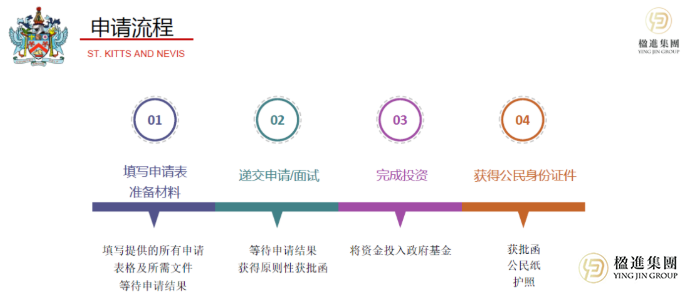 美国正式撤销圣基茨风险警示，圣基茨移民再获国际权威认可