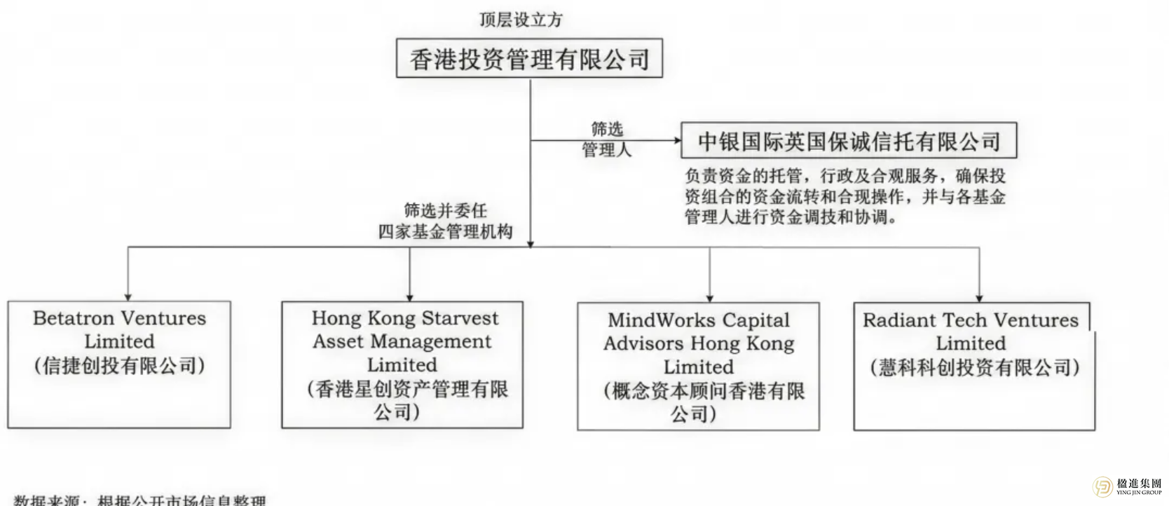 香港投资移民：关于300万科创基金，从背景、管理、风险到实操，一次性讲清！