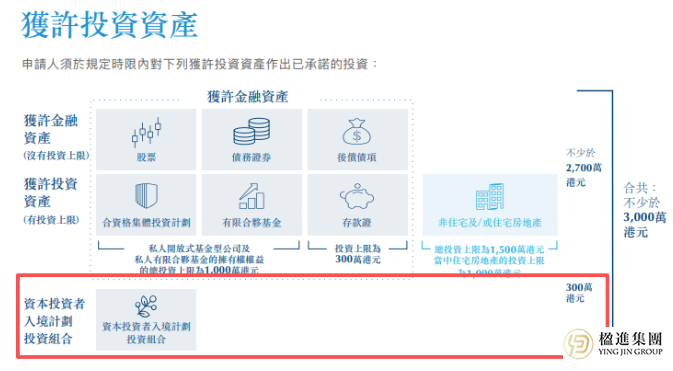 香港投资移民：关于300万科创基金，从背景、管理、风险到实操，一次性讲清！